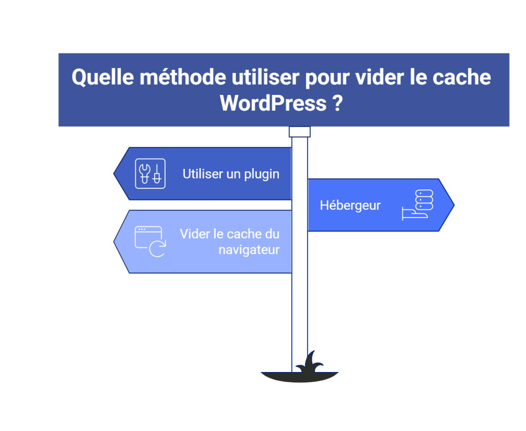 Vider le cache WordPress – qeulle méthodes