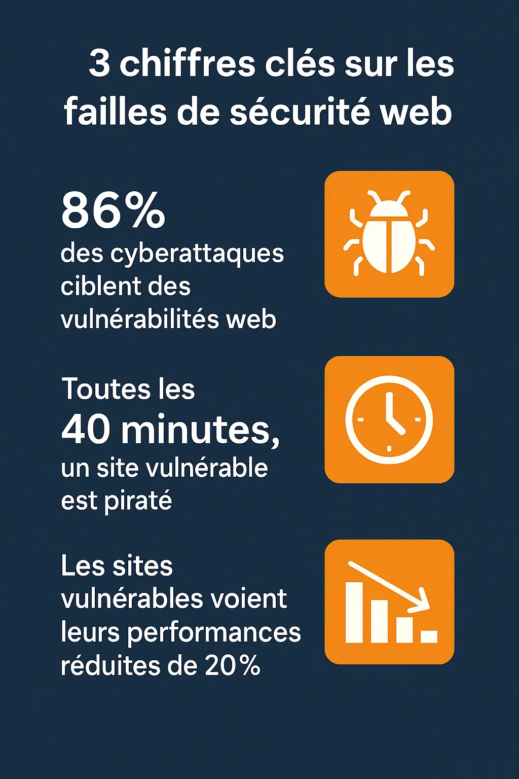 Sécurité o2switch chiffres clés 