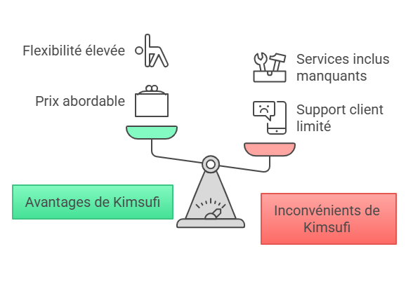 avantages inconvenients kimsufi