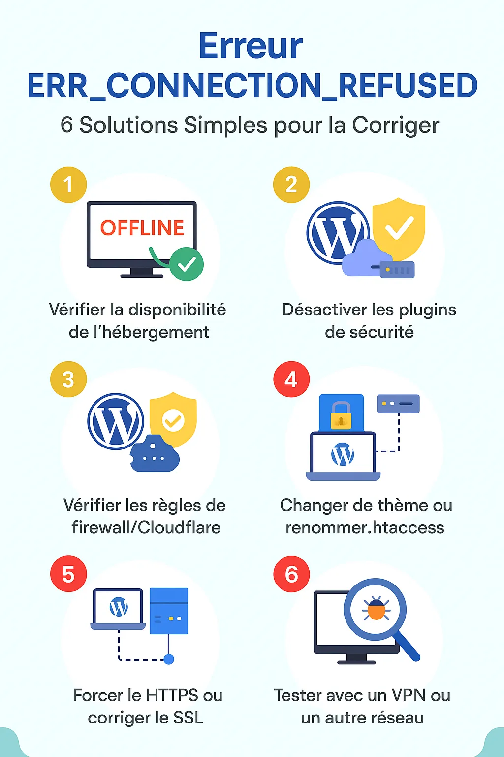 err_connection_refused_infographie