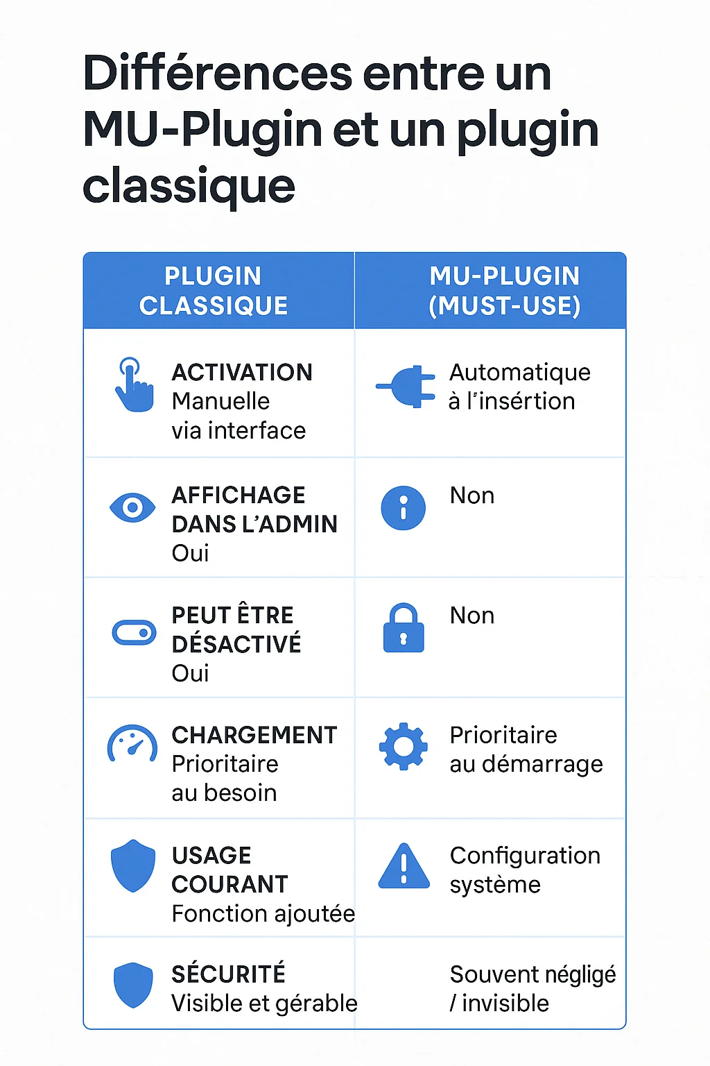 MU-Plugins WordPress