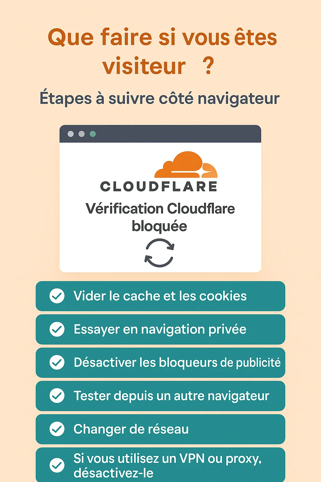 Étapes pour résoudre une vérification Cloudflare bloquée en tant que visiteur